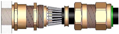 outdoor cable gland connector installation